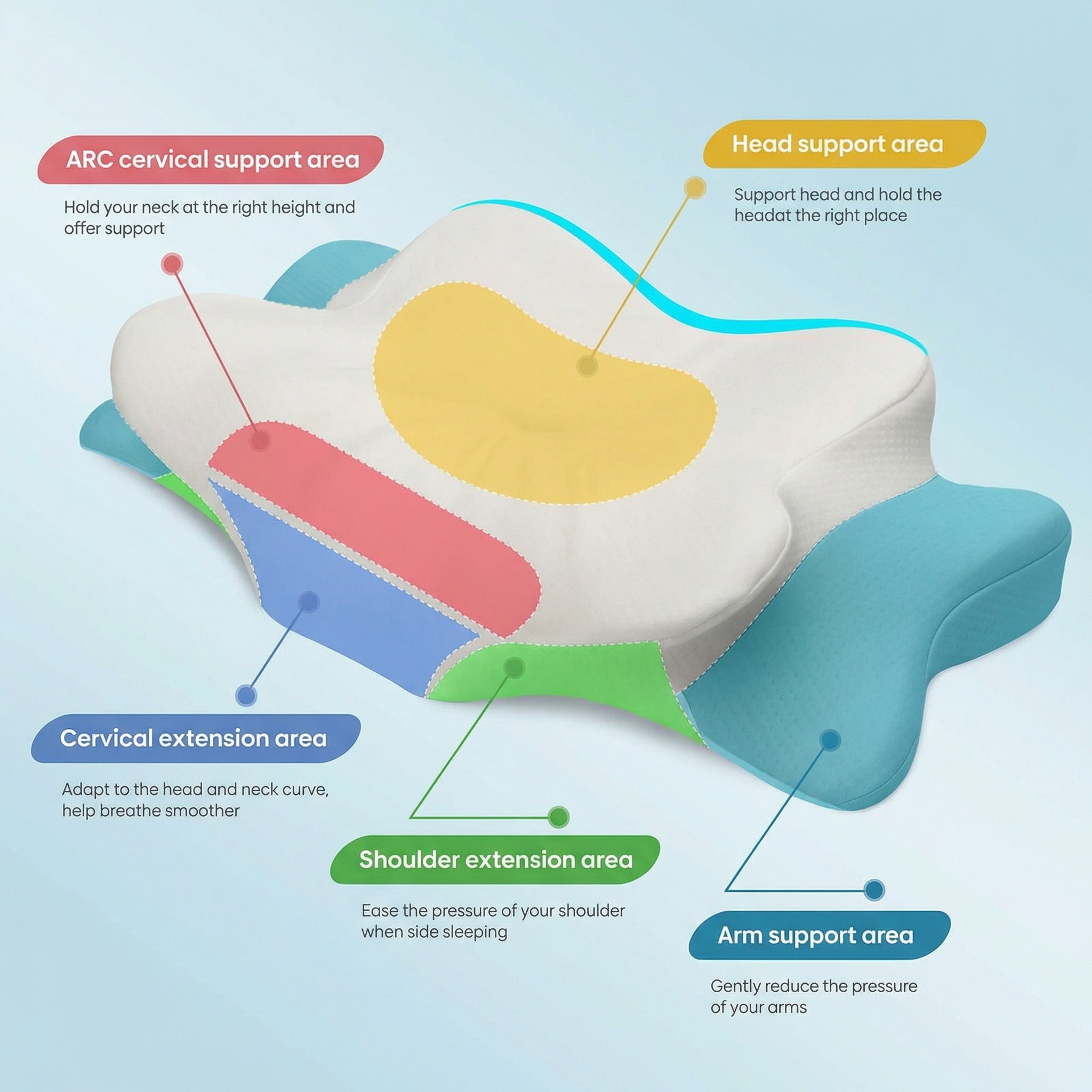 Orthonix™ Adjustable Cervical Pillow