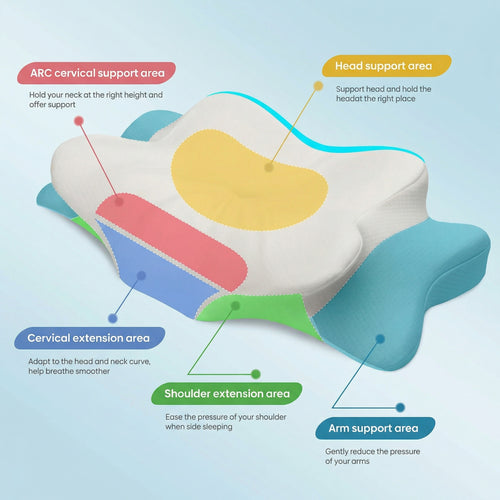 Orthonix Cervical Pillow for Neck Pain Relief, Adjustable Memory Foam & Cooling Cover
